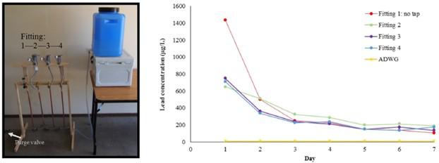 A graph and chart of a person

Description automatically generated